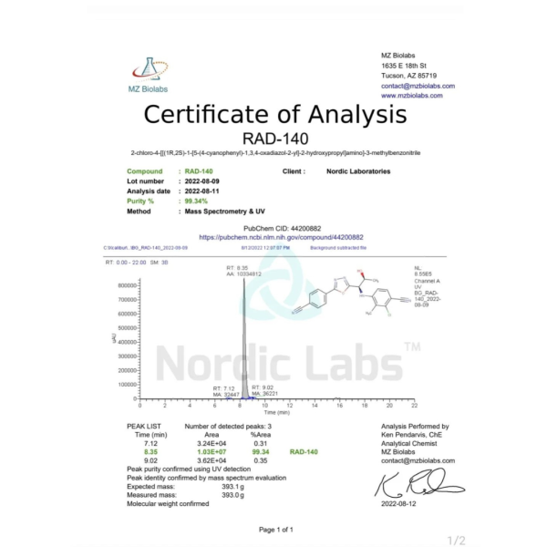 Nordic Labs RAD140